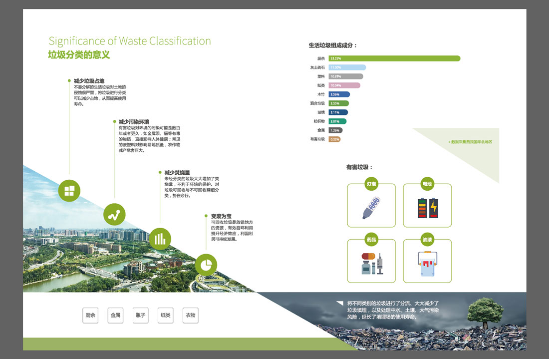 尚資(zī)源智能垃圾分(fēn)類宣傳冊設計理念-5