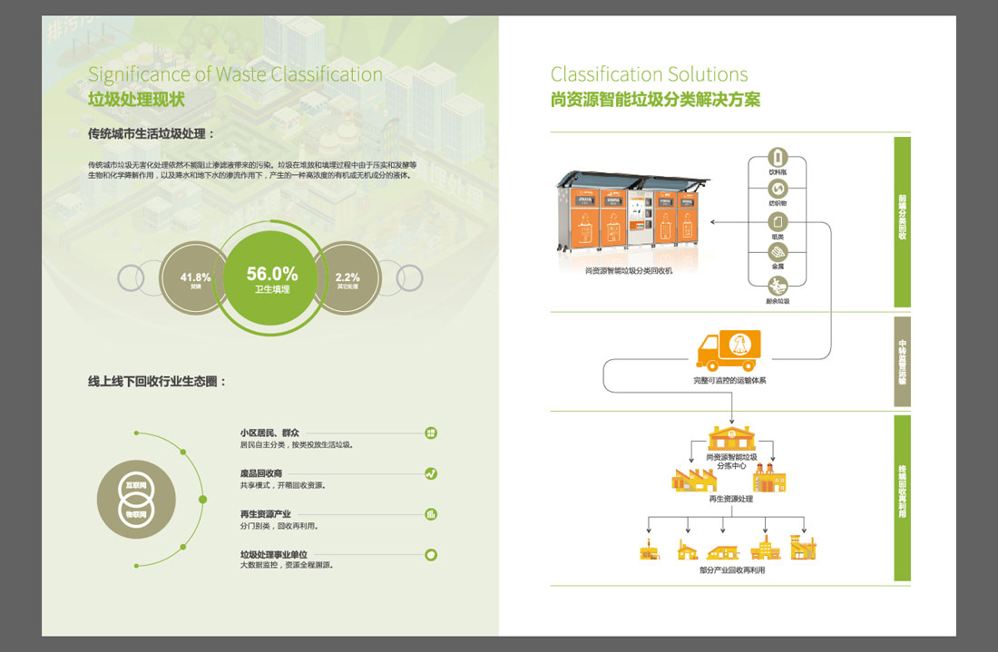 尚資(zī)源智能垃圾分(fēn)類宣傳冊設計理念-6