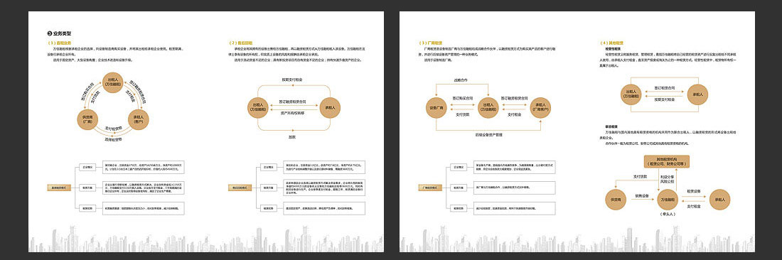 北(běi)京融資(zī)租賃企業畫冊設計-5