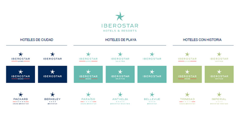 西班牙Iberostar酒店(diàn)全套VI設計系統升級-4