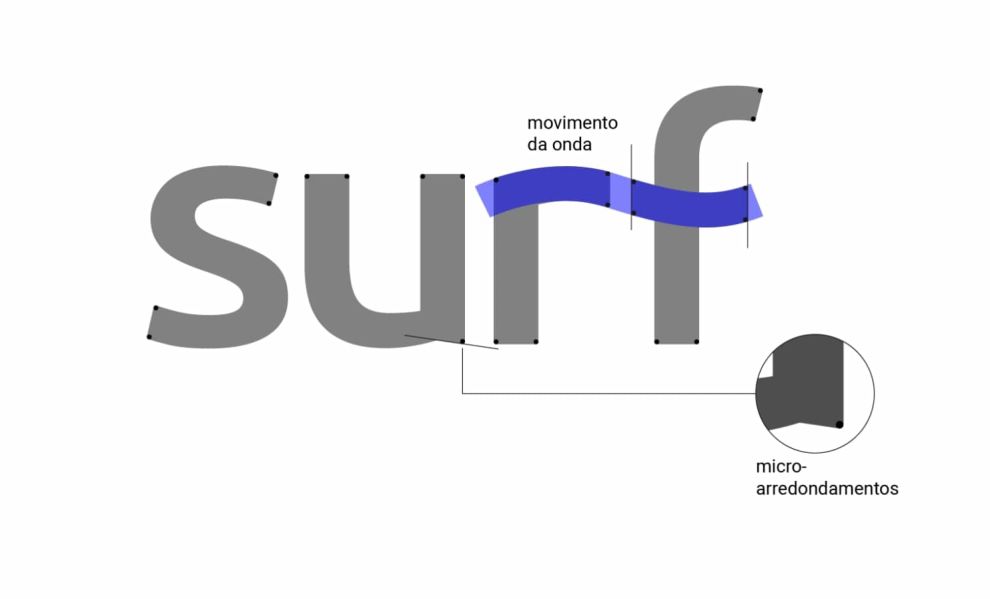 巴西Surf Group電信公司标志(zhì)設計-2